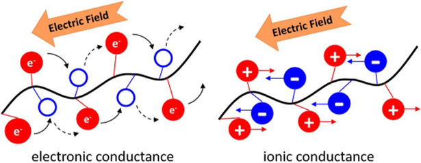 FIGURE 1: