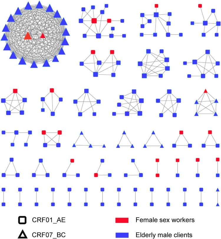 Figure 3.