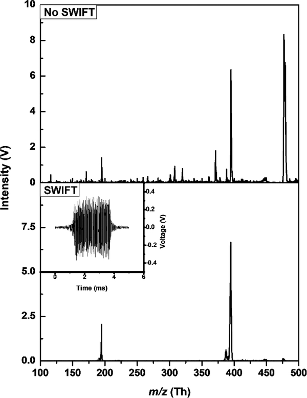 Figure 7.