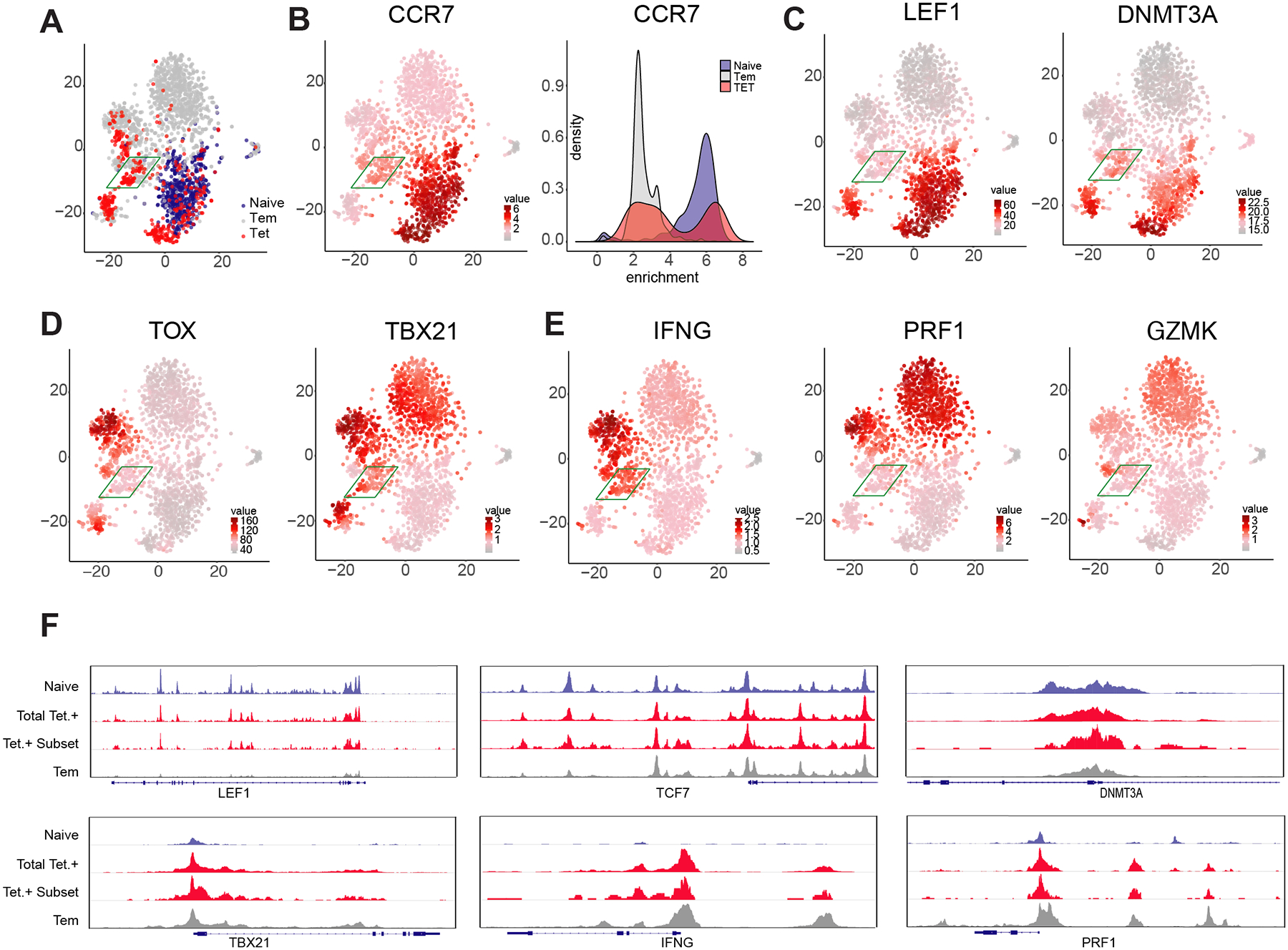 Figure 4: