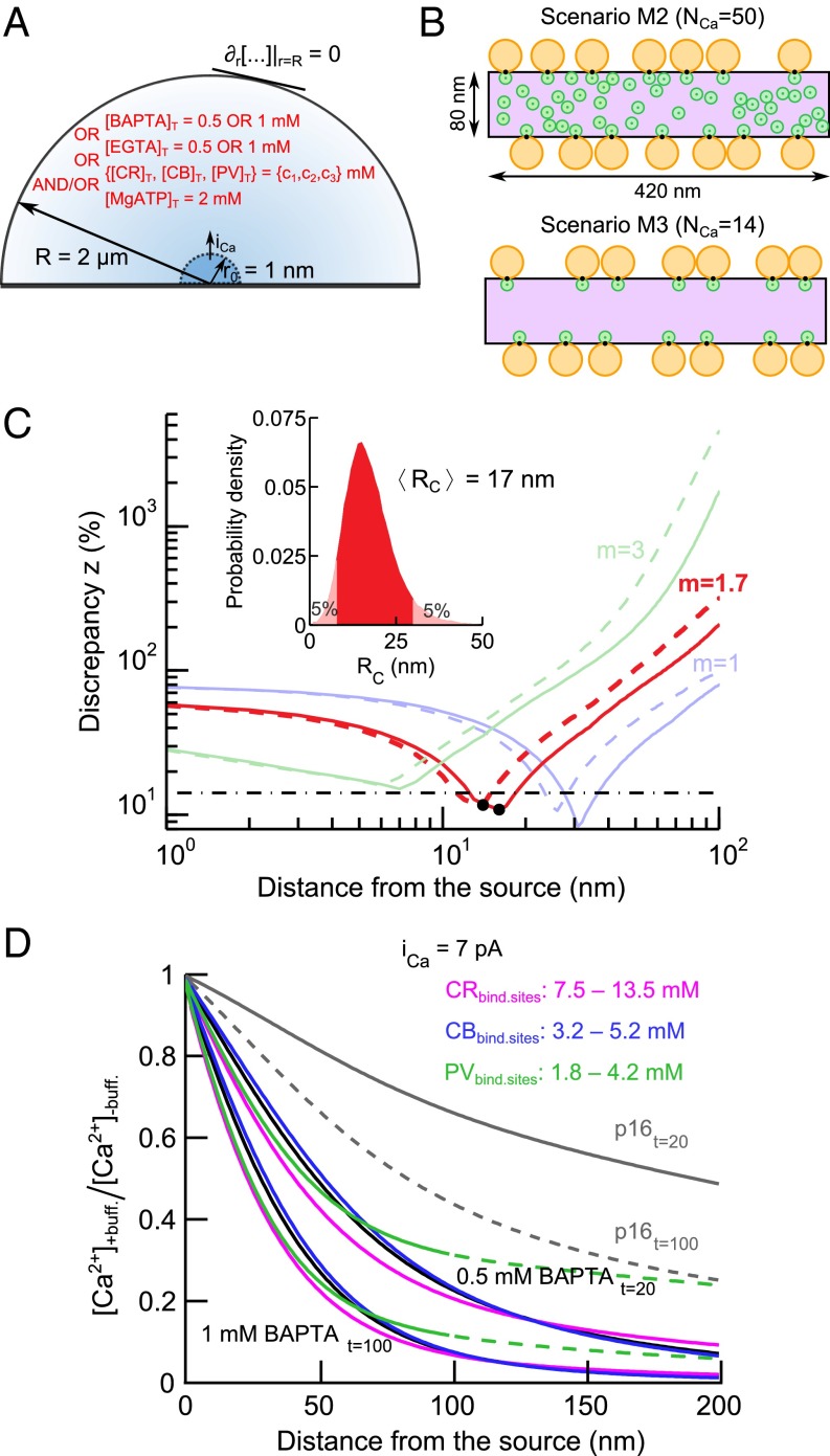 Fig. 9.