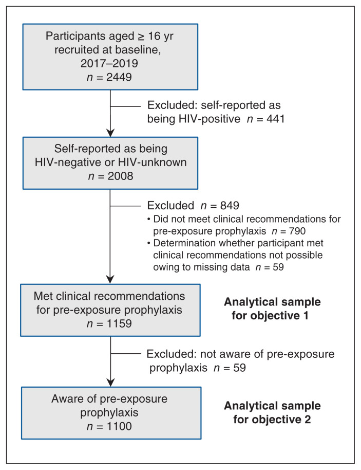 Figure 1: