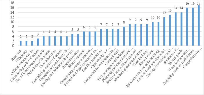 Fig. 3: