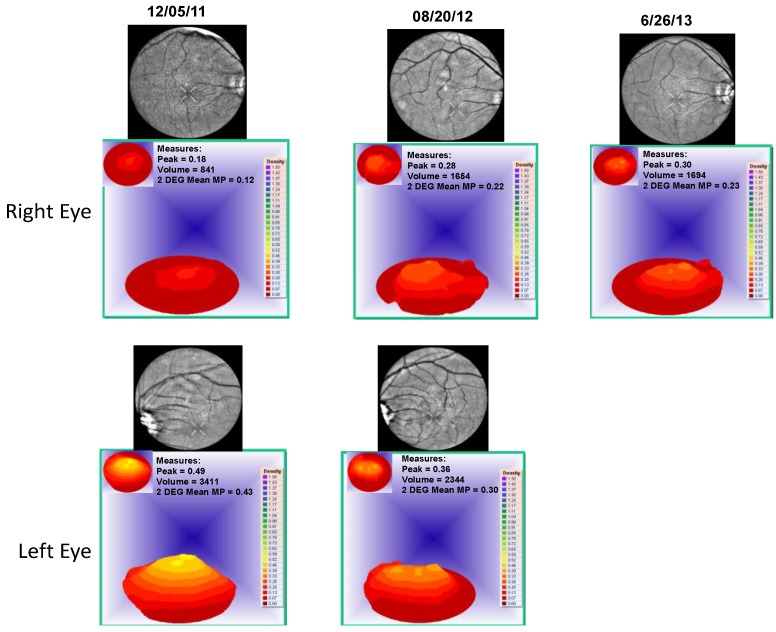 Figure 7