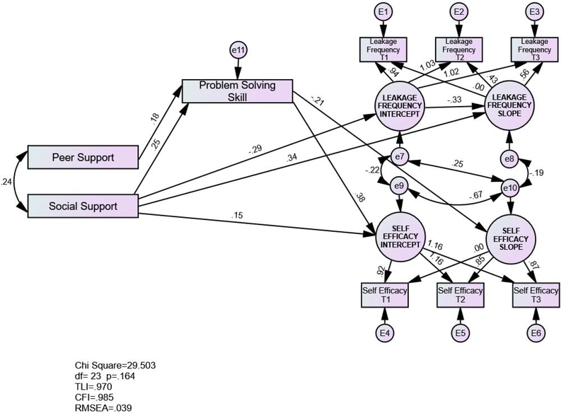 Figure 1: