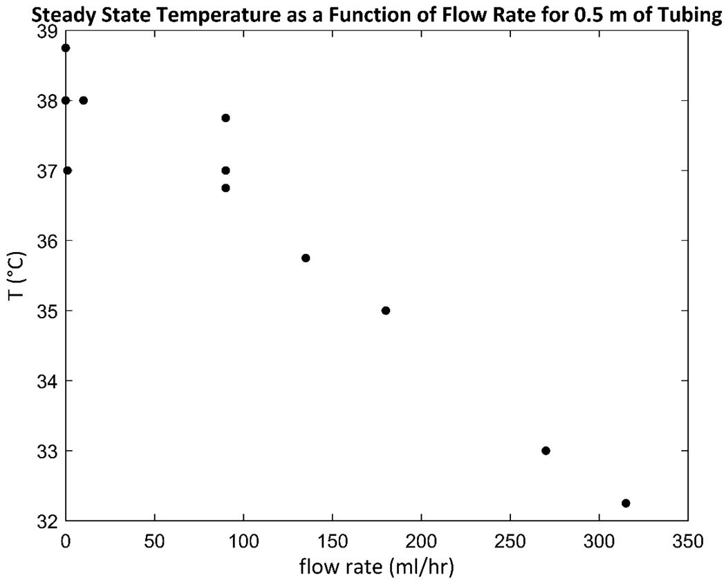 Figure A.1.