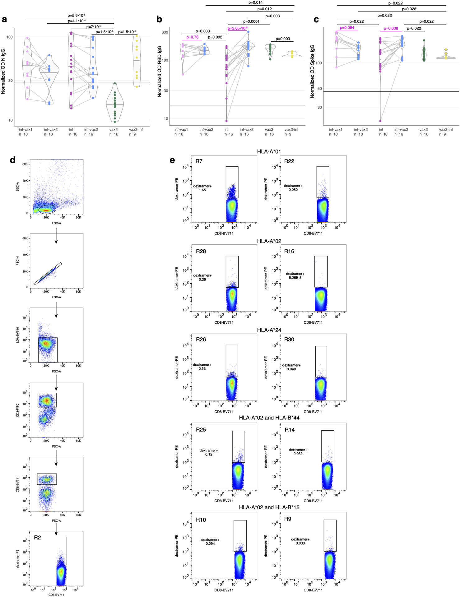 Extended Data Fig. 1