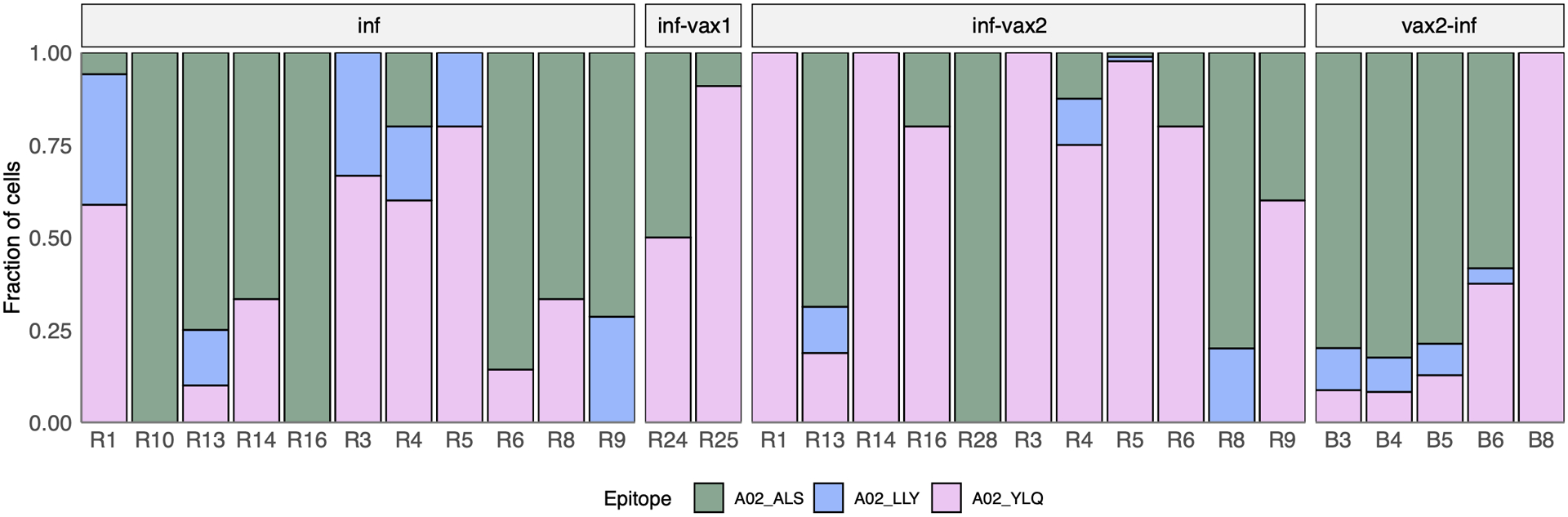 Extended Data Fig. 4