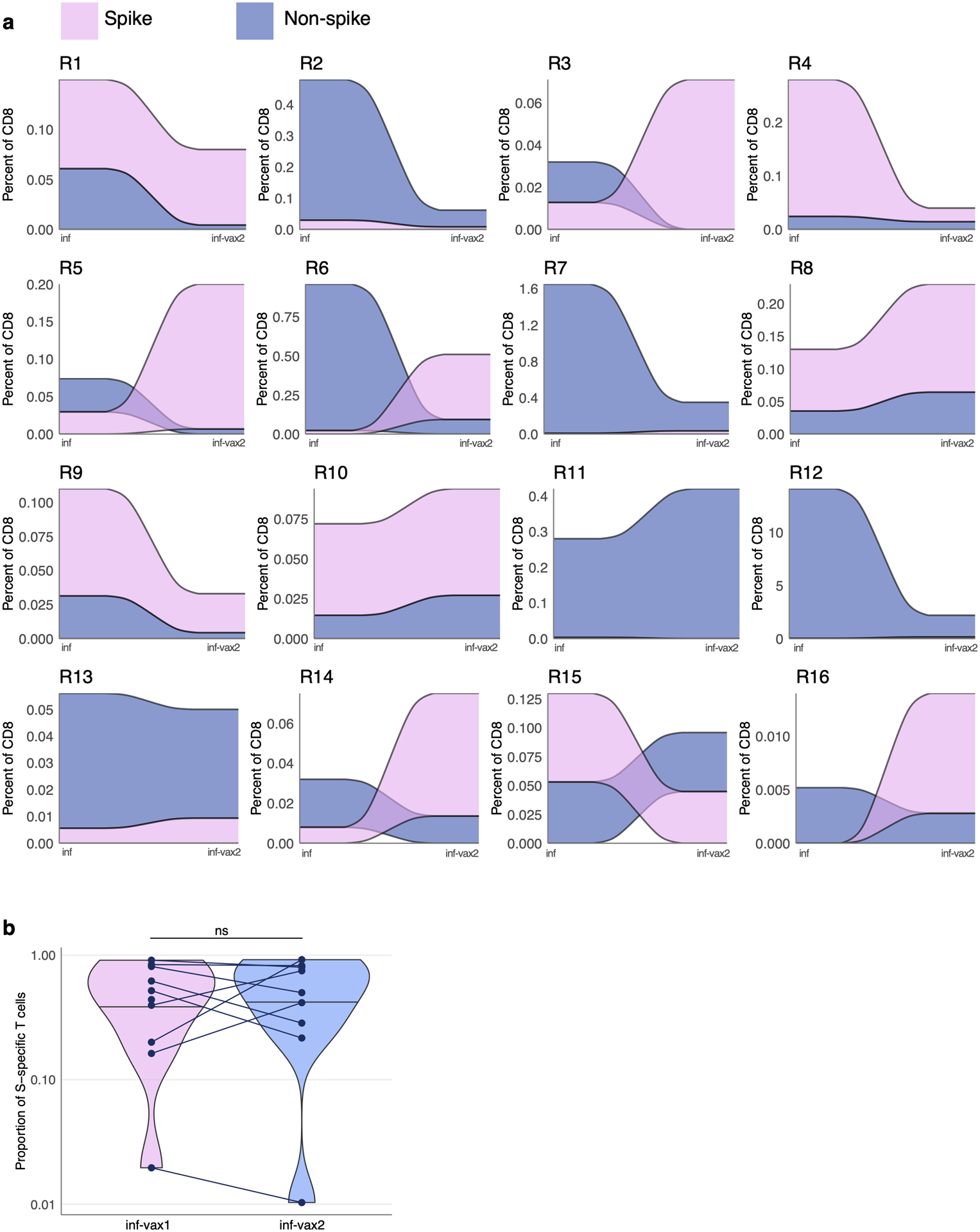 Extended Data Fig. 5