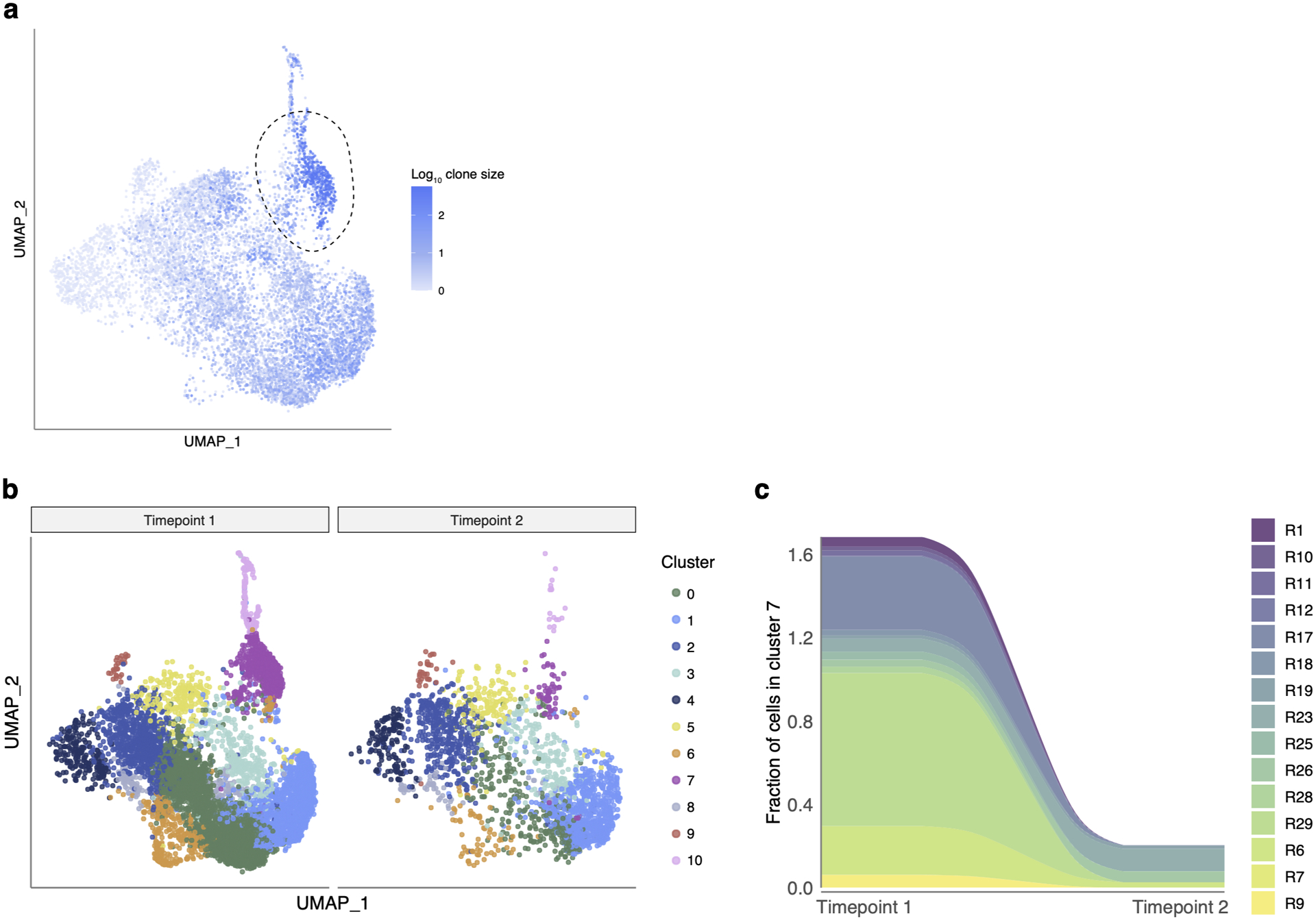 Extended Data Fig. 7