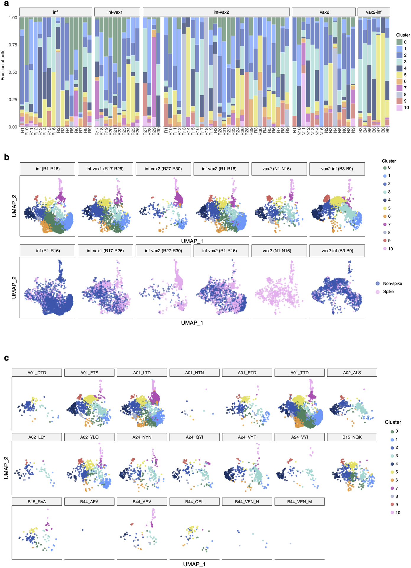 Extended Data Fig. 6