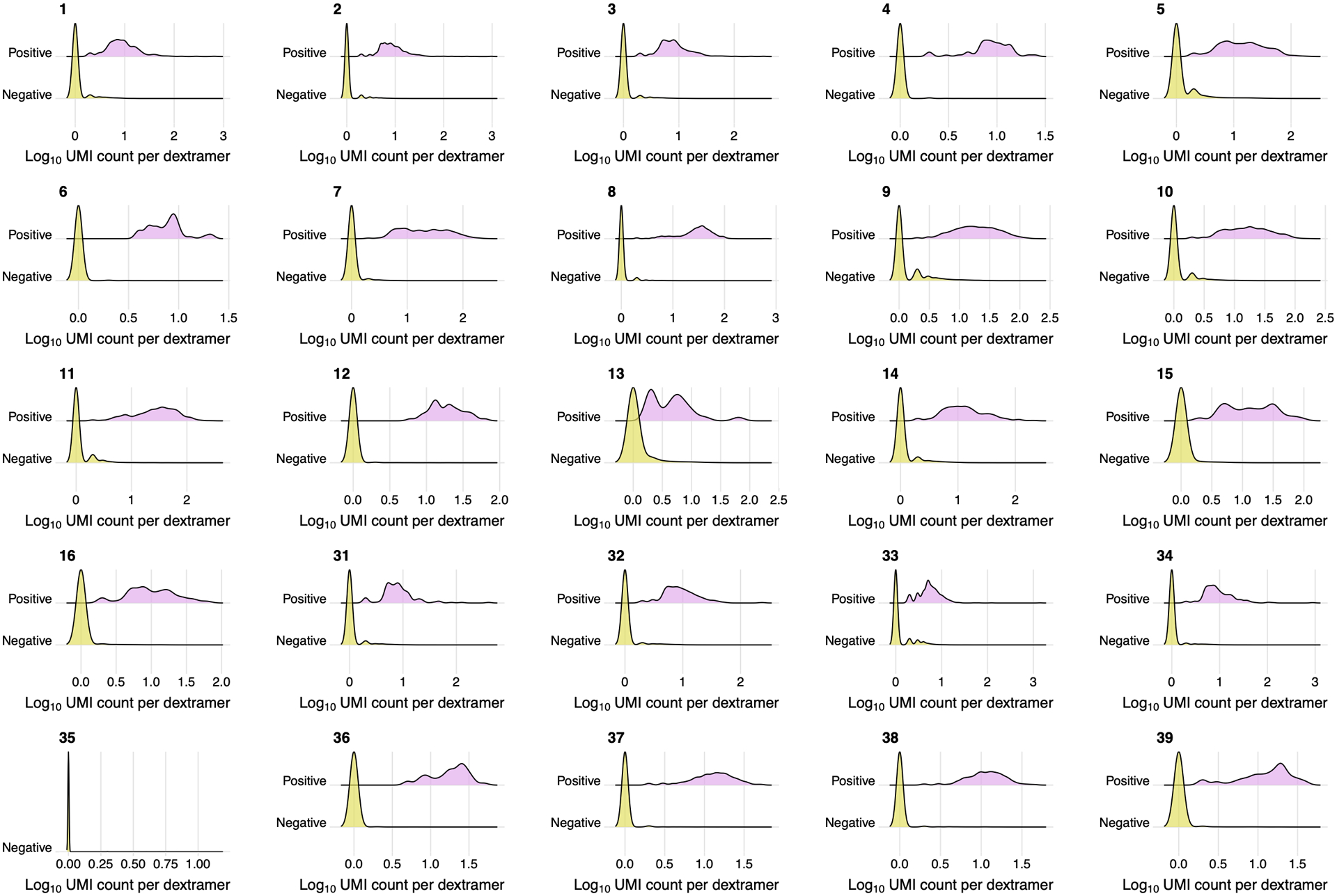 Extended Data Fig. 2