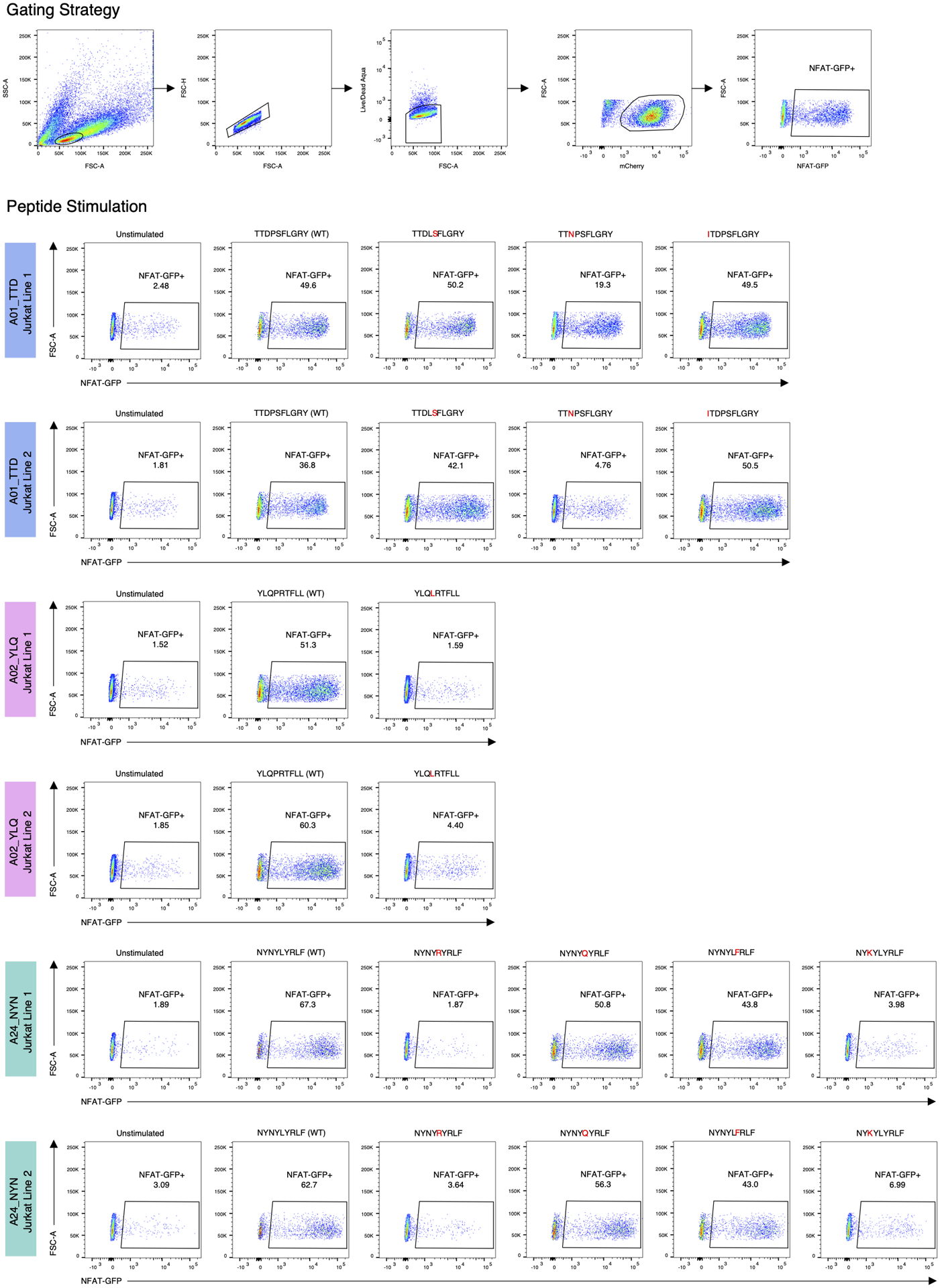 Extended Data Fig. 10