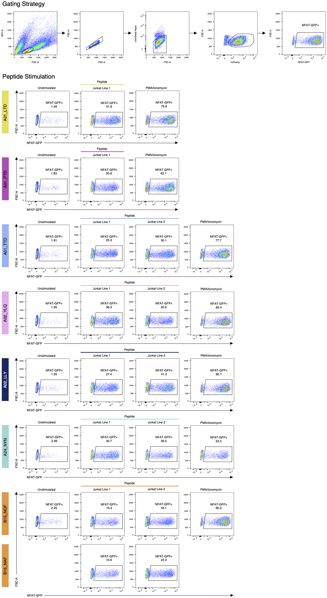 Extended Data Fig. 8