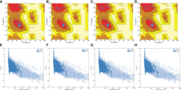 Figure 4