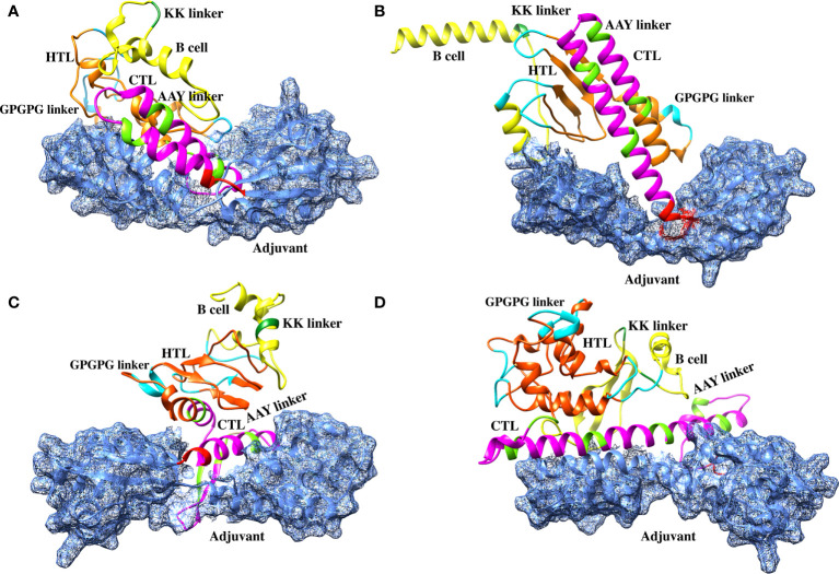 Figure 3