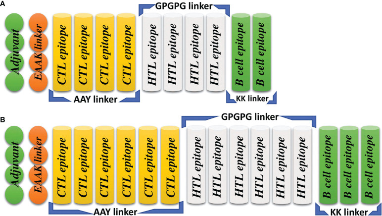 Figure 2