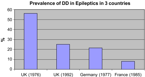 Figure 5