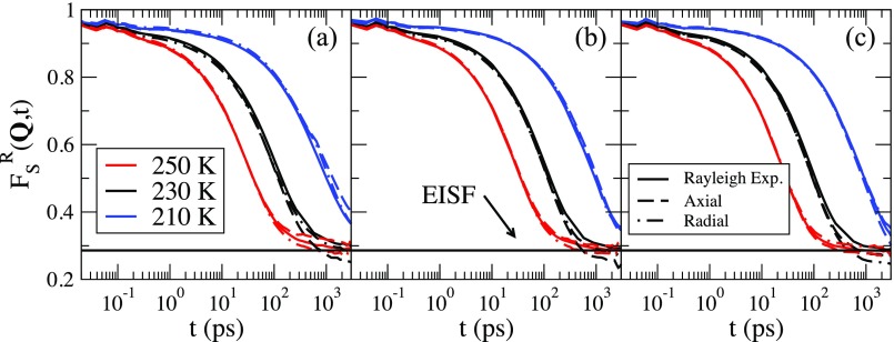 FIG. 7.