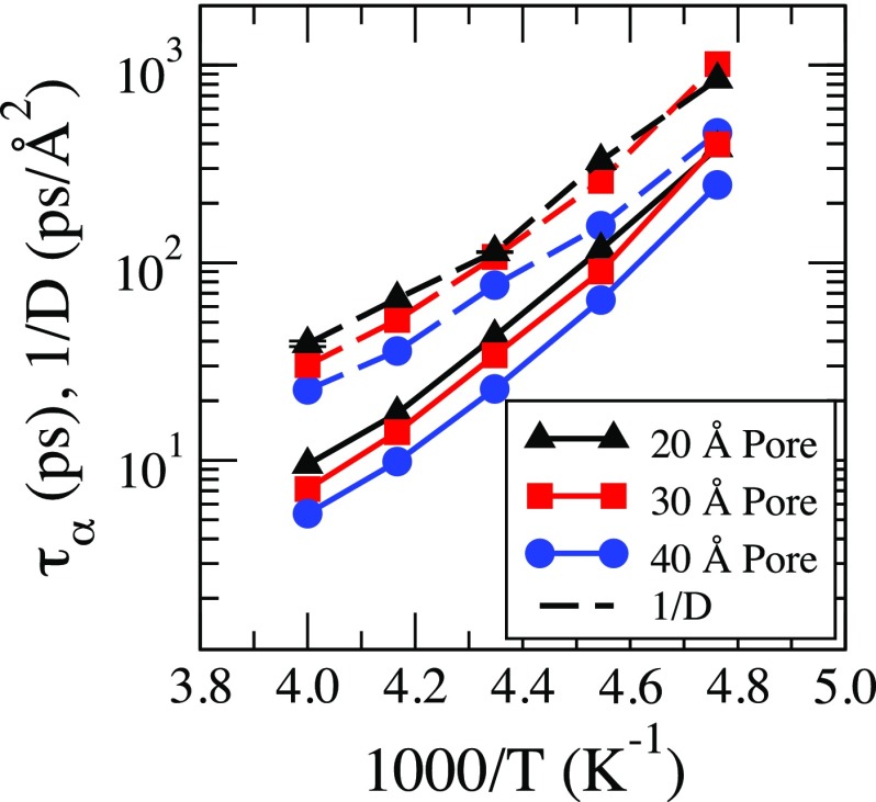 FIG. 6.