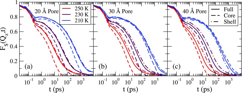 FIG. 10.