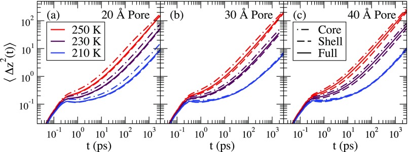 FIG. 3.