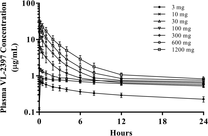 FIG 1