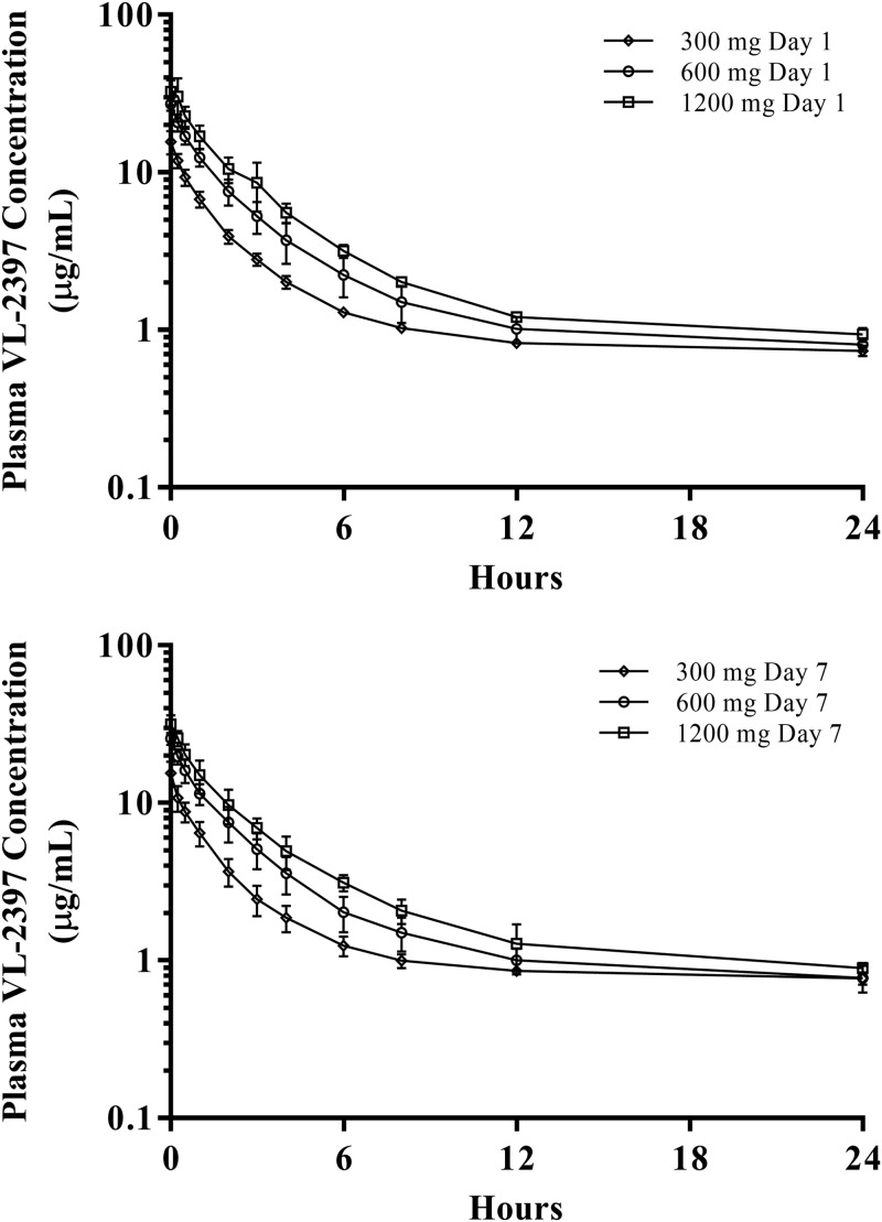 FIG 2