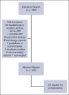 Figure 1.