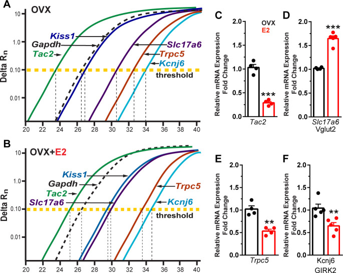 Figure 10.