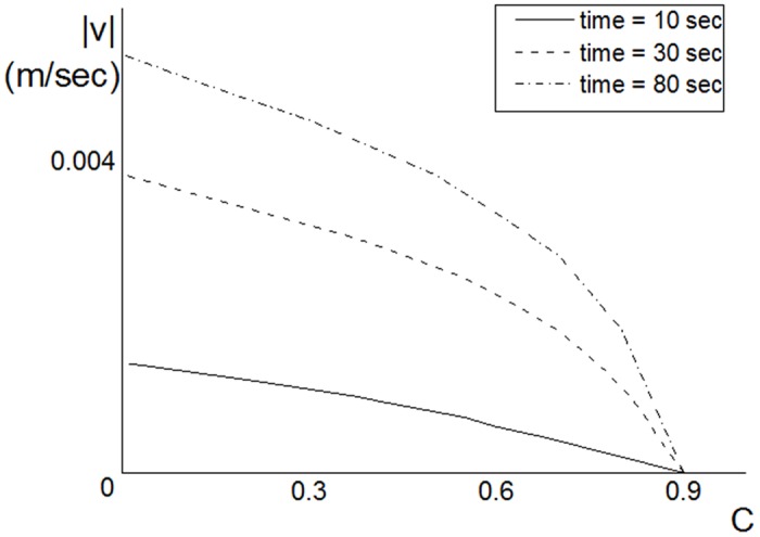 Fig 9