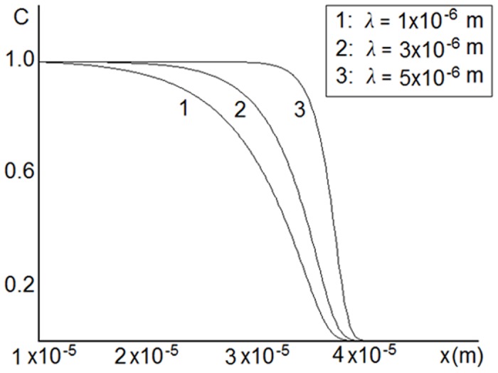 Fig 5