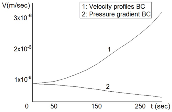 Fig 8