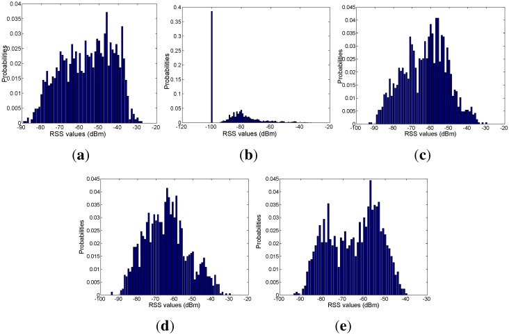 Figure 18