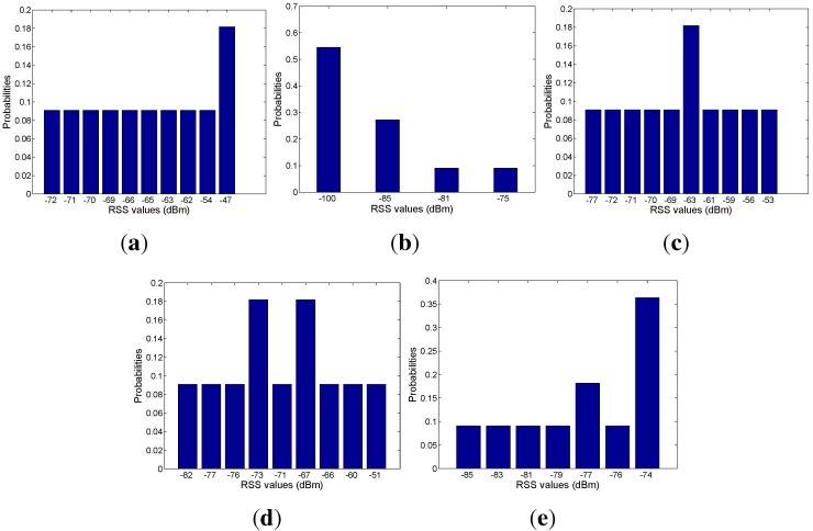 Figure 20