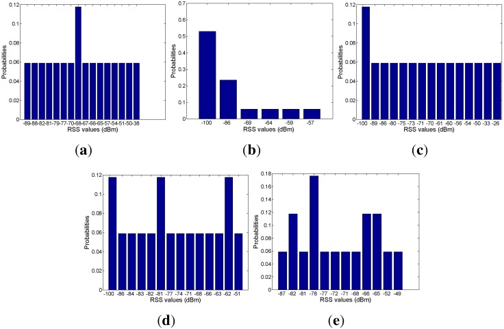 Figure 22