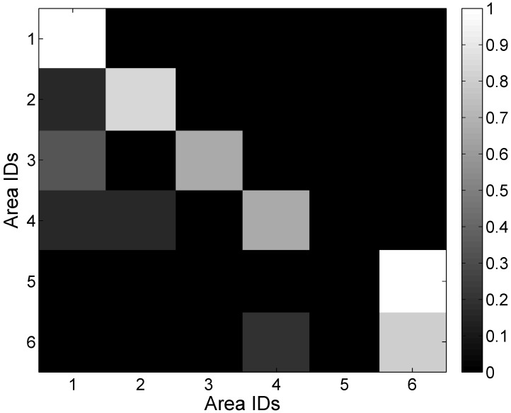 Figure 23