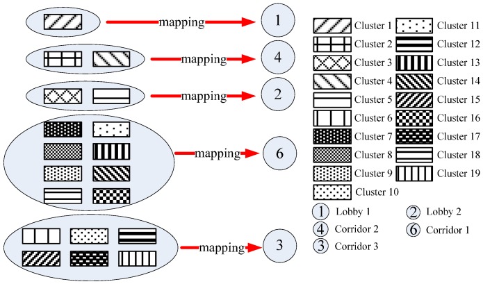 Figure 17