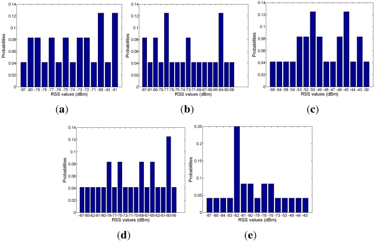 Figure 19