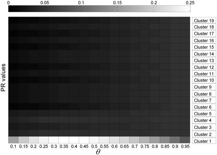 Figure 25