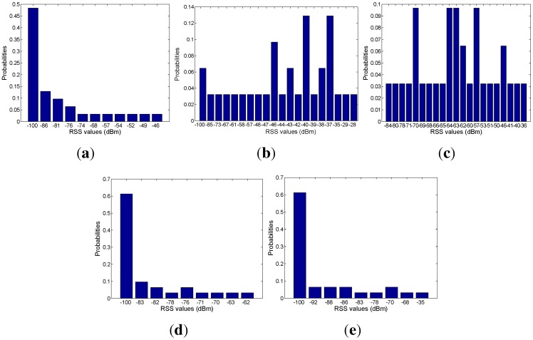 Figure 21