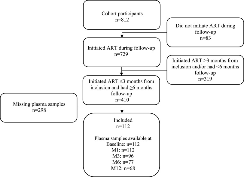 FIG 1