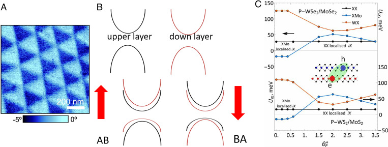 Fig. 4.