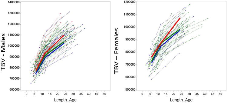 Extended Data Figure 2