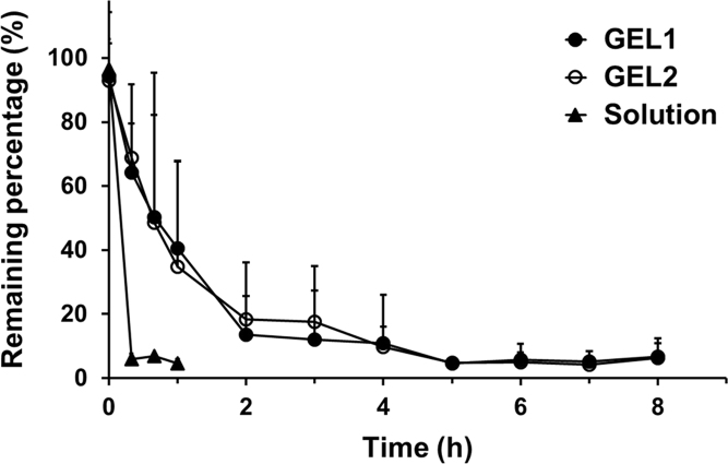 Fig. 5