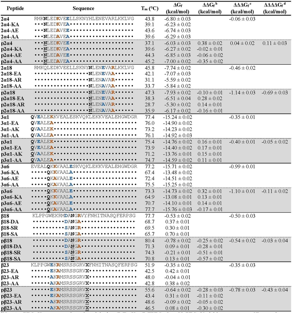 graphic file with name nihms-1703797-t0003.jpg