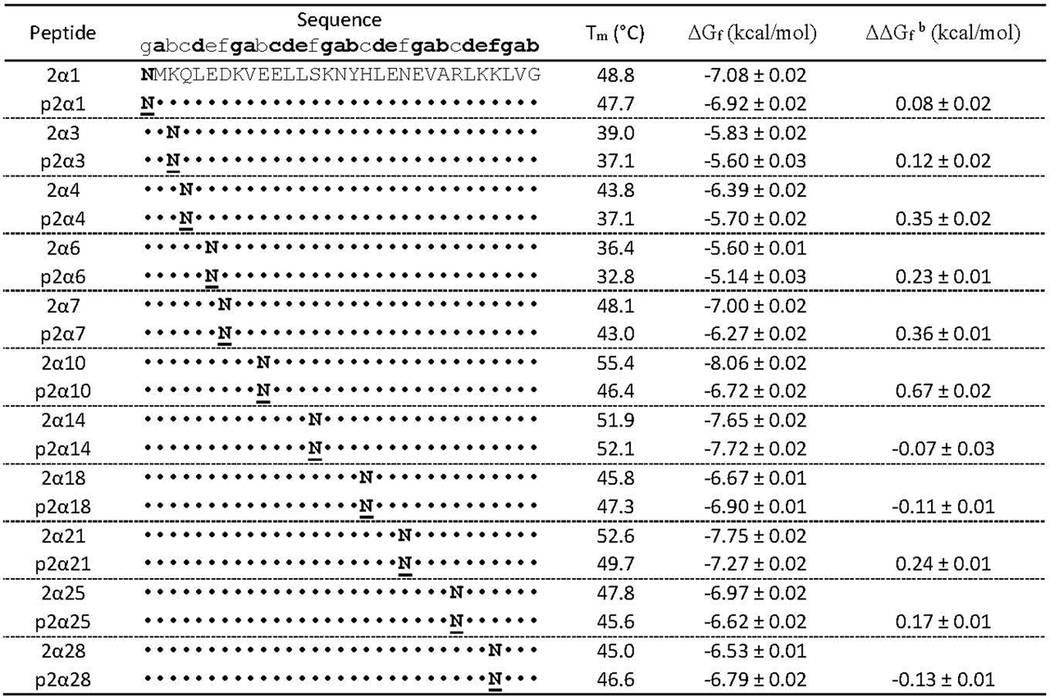 graphic file with name nihms-1703797-t0002.jpg