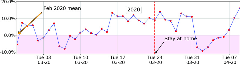 FIGURE 13.