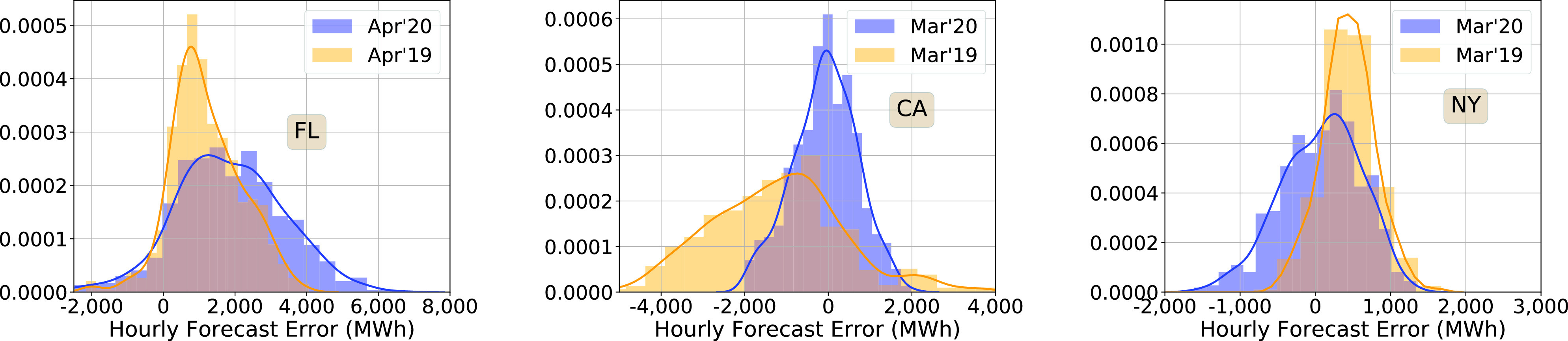 FIGURE 9.