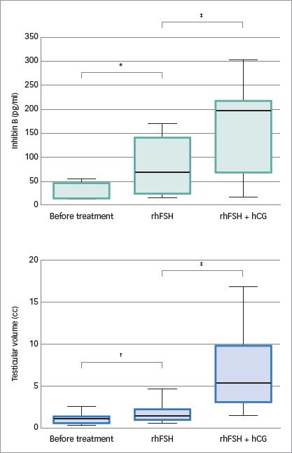 Figure 4: